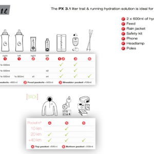 Instinct PX 3.1L Running Pack