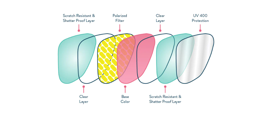 au revuoir lens tech